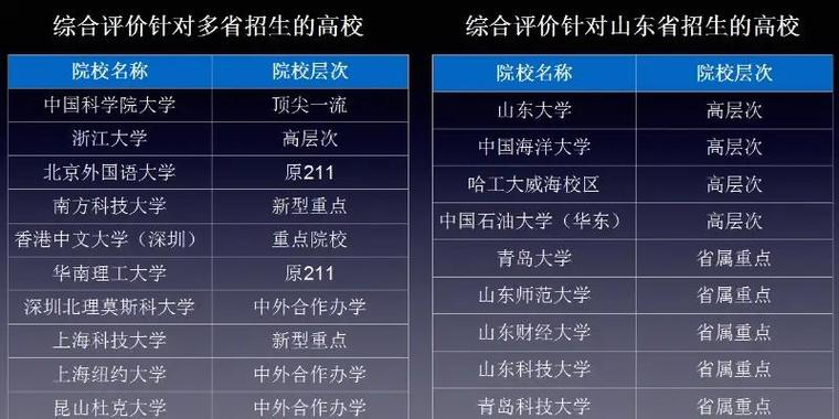 综评录取后还可以参加高考吗