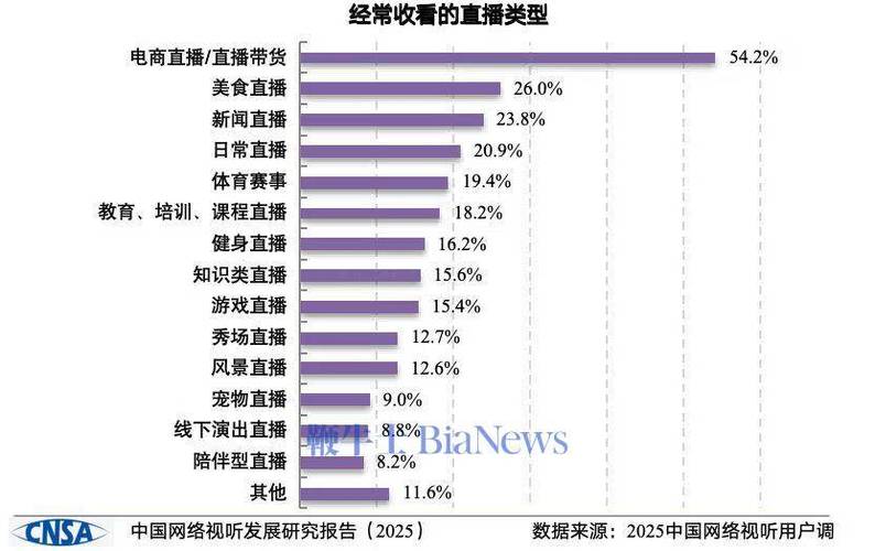 直播间上万人是真的吗