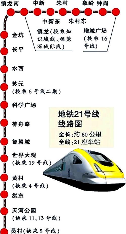 地铁21号线