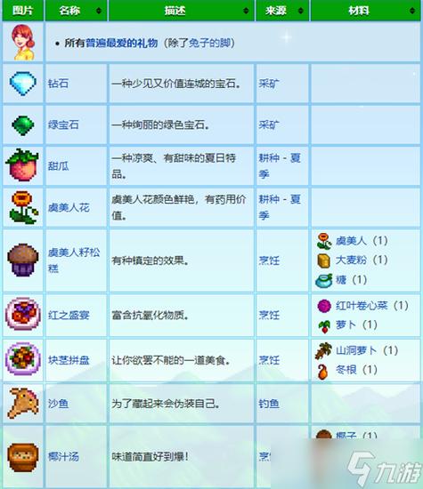 星露谷多少好感度可以进房间