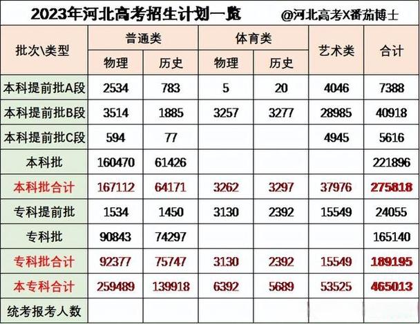 河北属于新高考吗