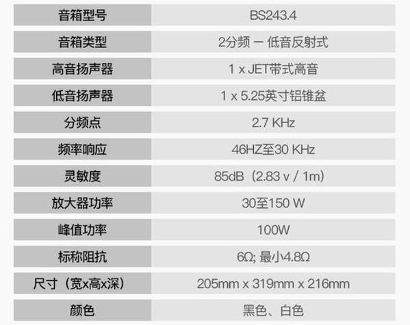 低音炮频率调多少合适