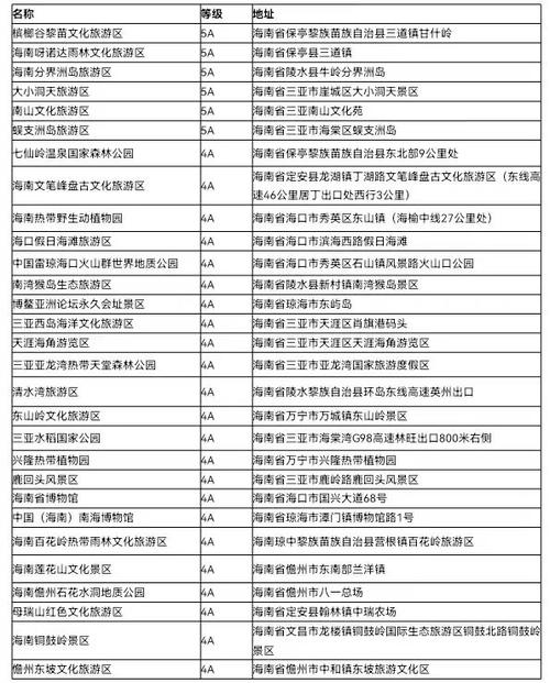 海南免费景区一览表