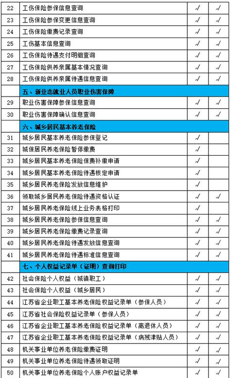 江苏智慧人社实人认证