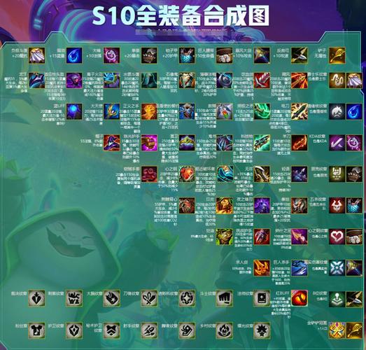 云顶之弈英雄对应装备