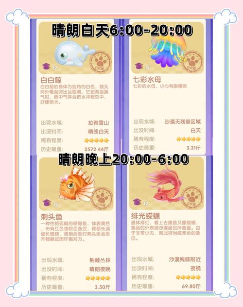 传说鱼钓完有什么奖励
