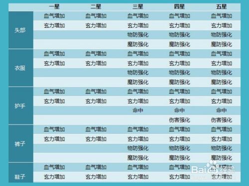 QQ三国五精致改造