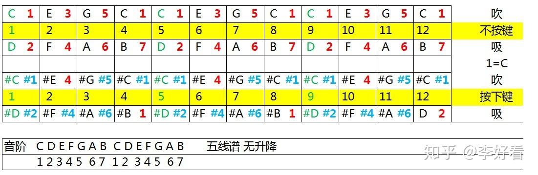 12个半音阶唱法