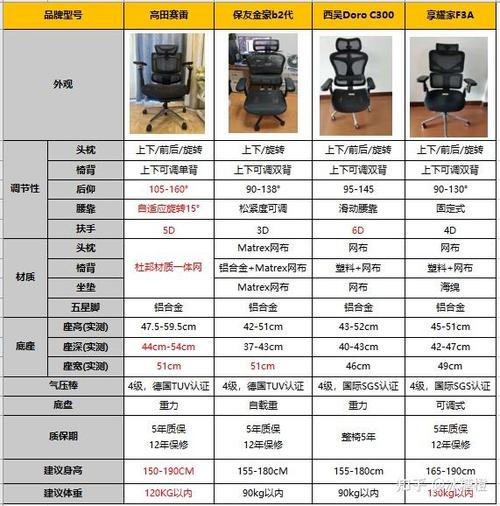 人体工学椅口碑最好的图标