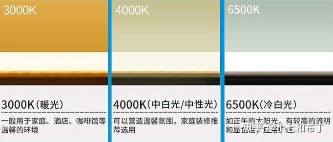 宿舍用暖白光还是正白光缩略图