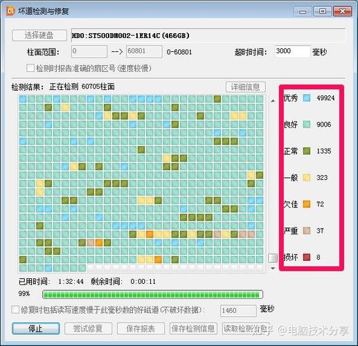 固态硬盘坏道检测