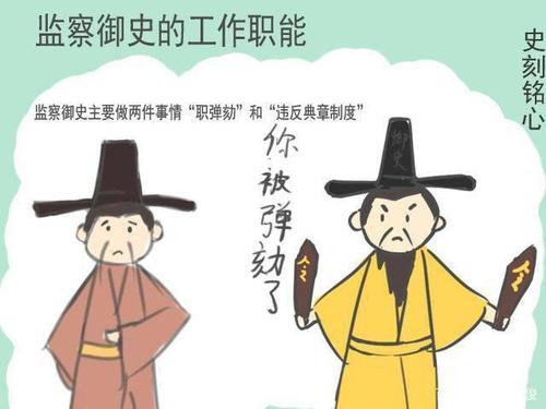 监察御史