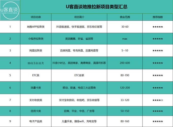 51推广平台任务分类游戏截图