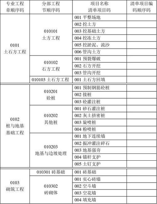 工程量清单项目编码口诀