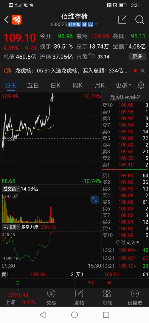 欧比特(300053)股吧