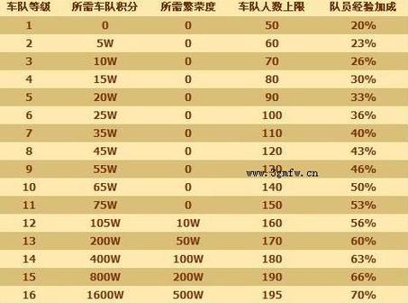 QQ飞车升级攻略缩略图