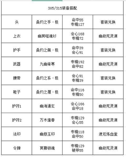 诛仙3150级装备在哪弄
