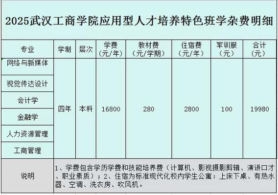 武汉工商学院学费多少钱一年