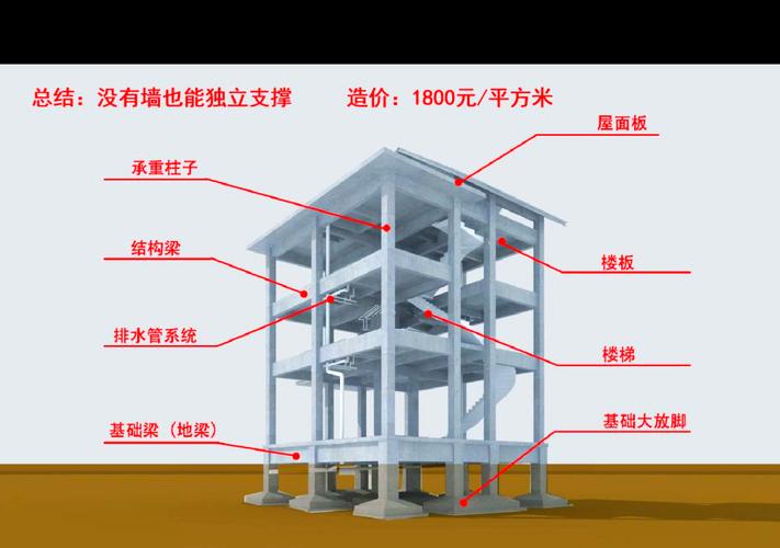 框架结构是什么图标