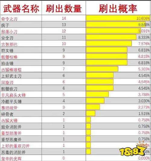 哈兰监狱最好的奖励