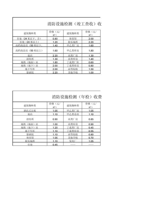消防检测多少钱一平方米
