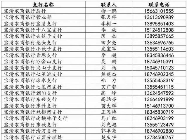 农商银行电话号码