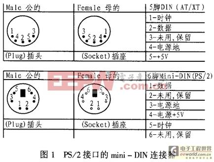 ps2接口定义缩略图