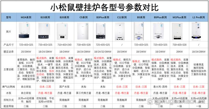 小松鼠壁挂炉set什么功能