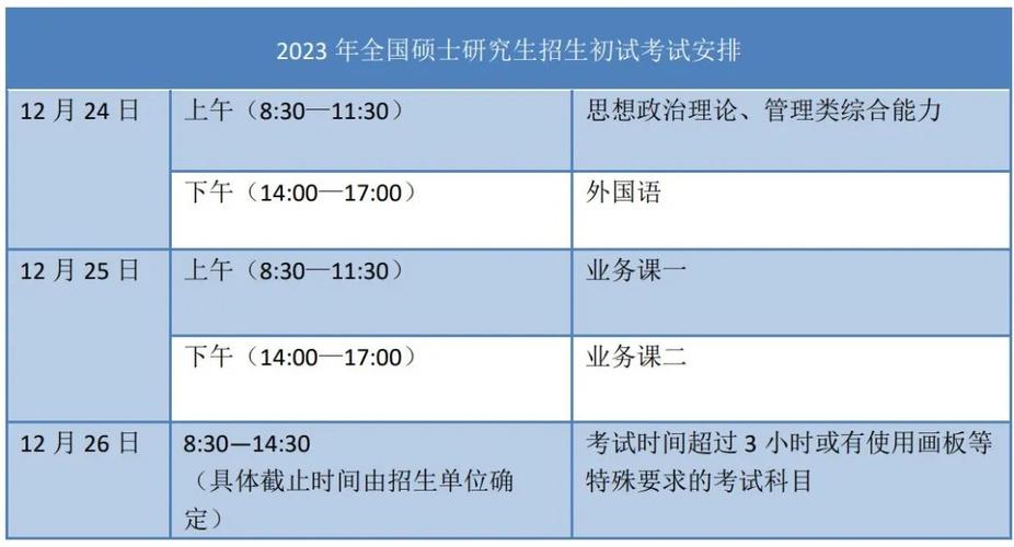 考研的时间截图