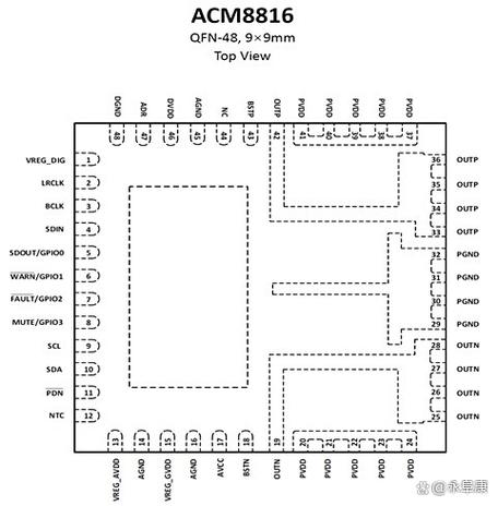 acm8816