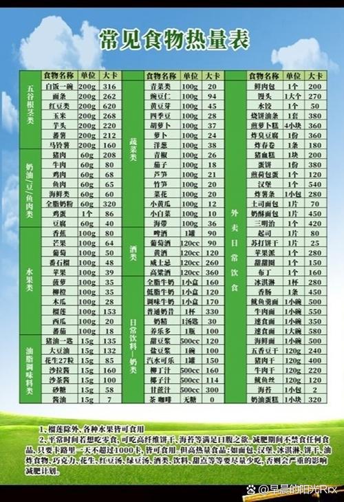 食物热量卡路里一览表
