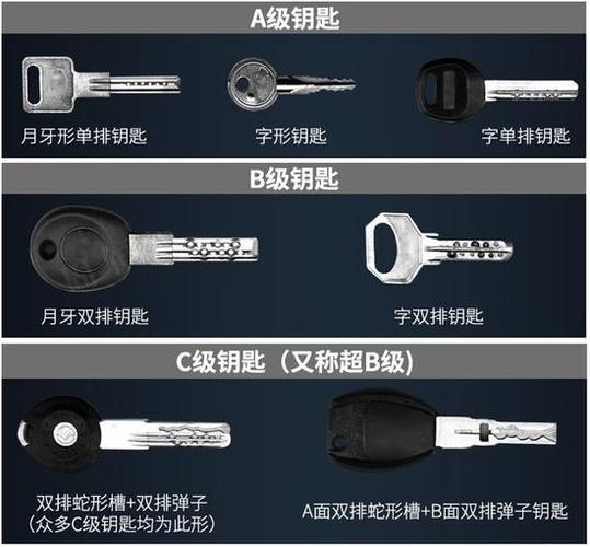 abc级锁芯钥匙形状图