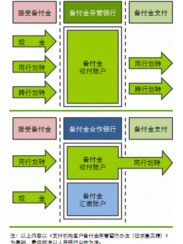 什么是备付金余额