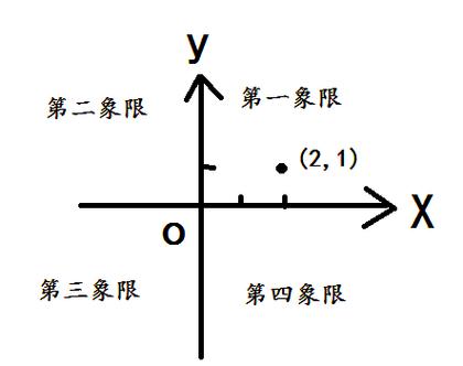 东坐标是X还是Y截图