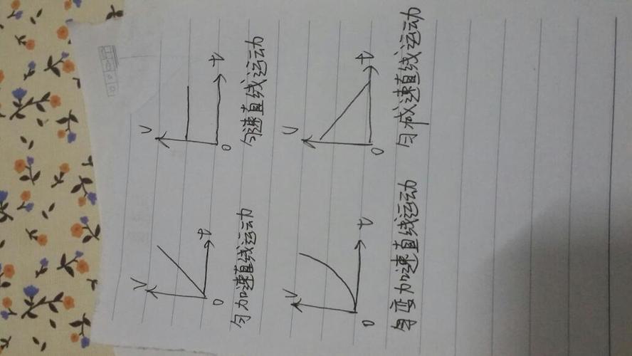 物理vt图像怎么看运动方向