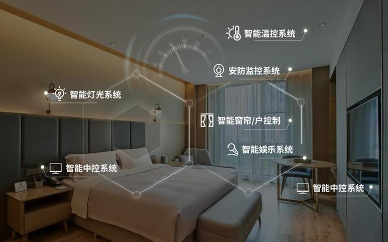 小帅科技酒店系统进入配置