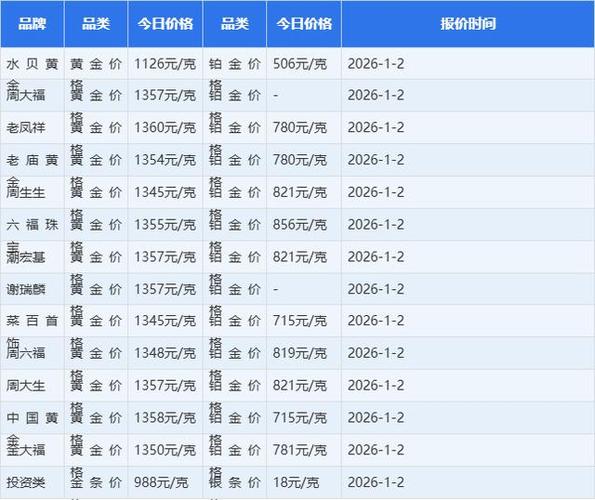 俄罗斯金价2026多少钱一克