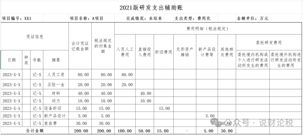 研发支出辅助账及汇总表