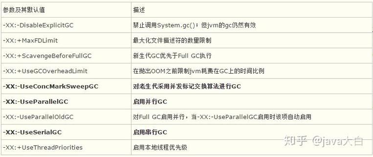 修改java虚拟机内存截图