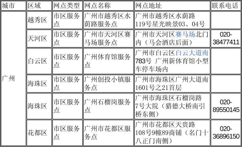 粤通卡竹子林服务网点电话缩略图