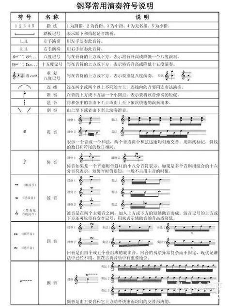 跳音上面加连线还跳吗