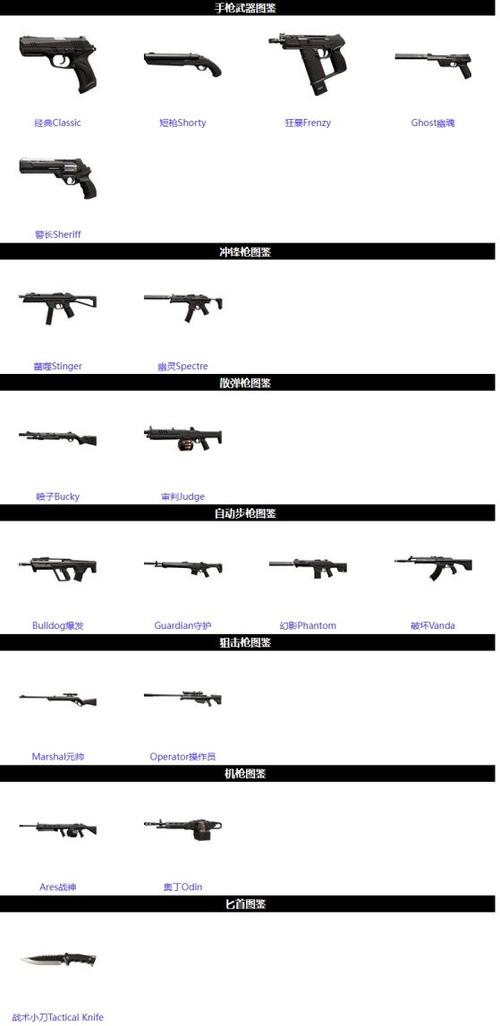 瓦罗兰特无畏契约全武器数据大全