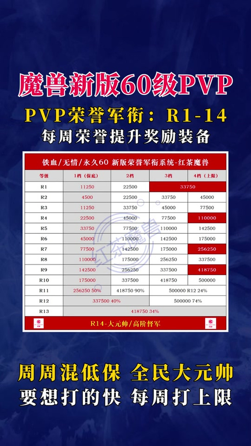 怀旧服荣誉有什么用图标