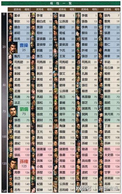 三国志11相性表图标
