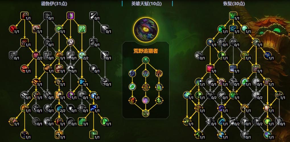 奶德天赋加点方法