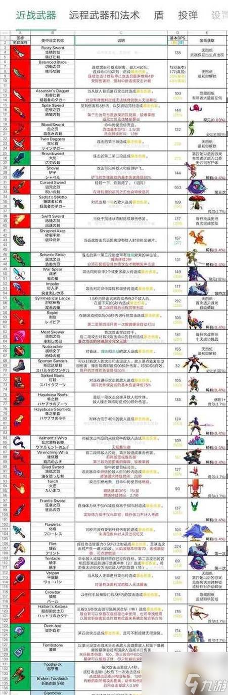 死亡细胞武器推荐