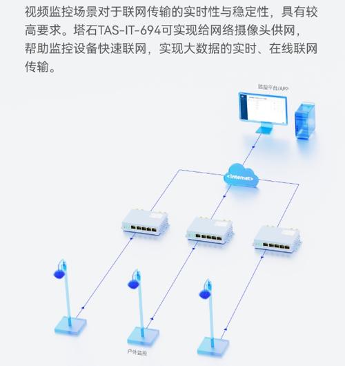 监控器连接路由器方法缩略图