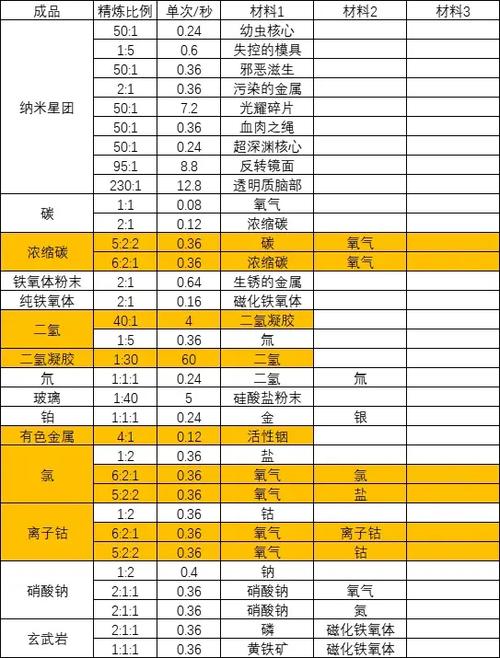 无人深空秘籍代码截图