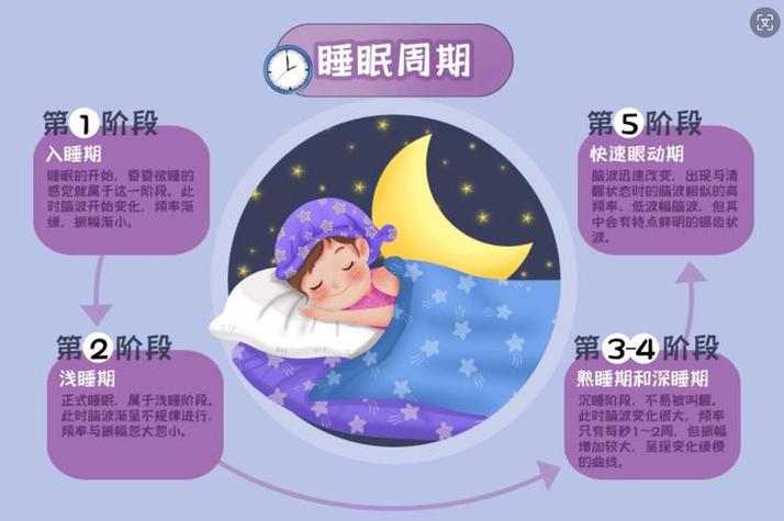 能直接睡在电热毯上吗图标