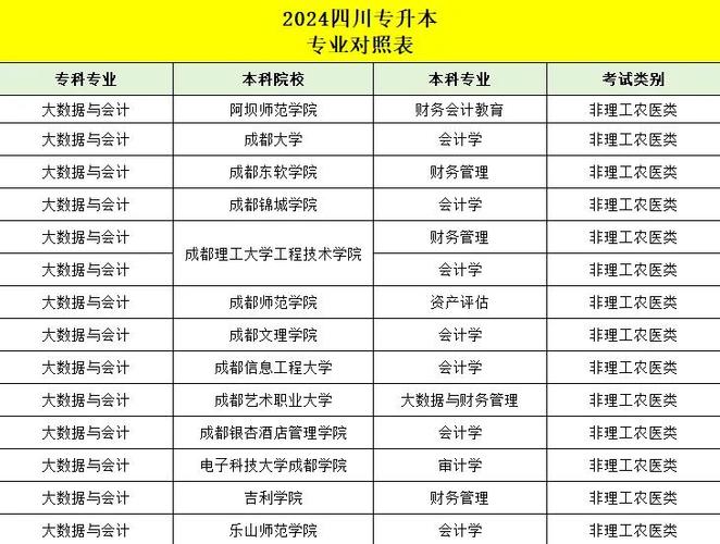 大数据专业学校推荐截图